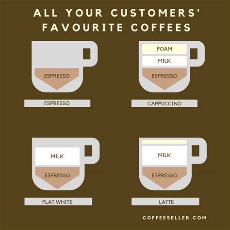 What Should I Choose: Commercial Bean to Cup vs. Espresso Machines– CoffeeSeller