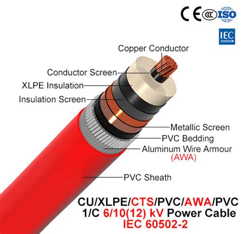 Cuxlpectspvcawapvc Power Cable 610 12 Kv 1c Iec 60502 2