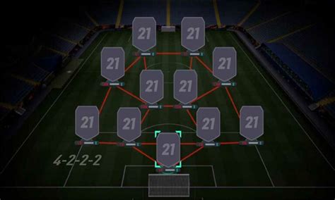 Fifa 21 Best Formation And Tactics Guide