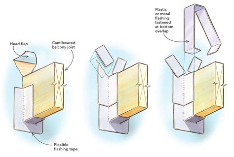 Cantilevered Joist Flashing Fine Homebuilding