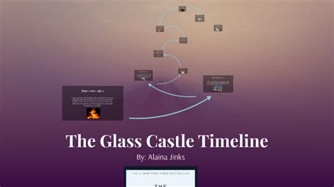 The Glass Castle Timeline By Alaina Marie On Prezi