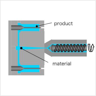 Ceramic Injection Molding - Technical Info - Xiamen Unipretec Ceramic ...