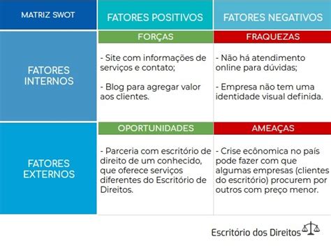 Como Fazer Análise Swot Do Seu Negócio Blog Zocprint