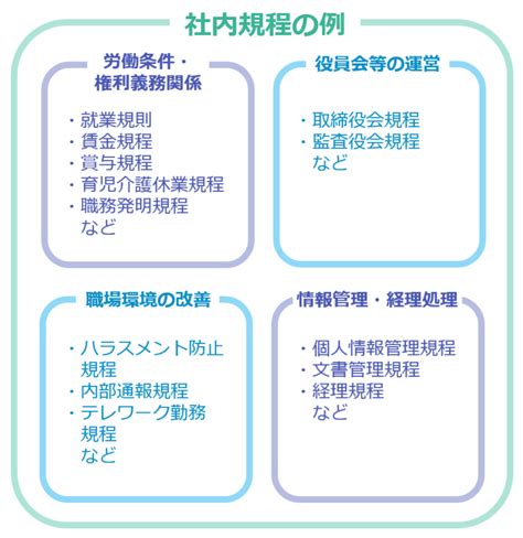 社内規程の作成・見直し業務とは？作り方や法改正対応などのポイントを解説！