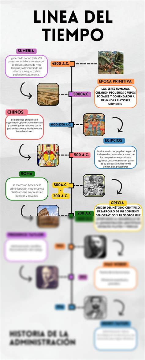 SOLUTION L Neas Del Tiempo Historia De La Administraci N Studypool