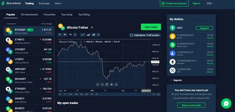 How To Trade Bitcoin For Beginners