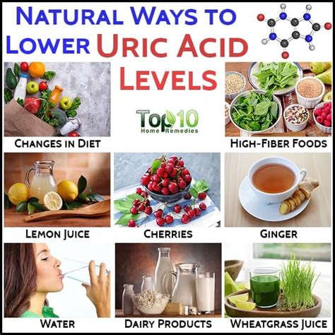 Natural Ways To Lower Uric Acid Levels