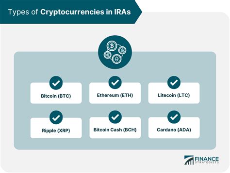 Bitcoin IRAs Definition Types How To Setup Benefits Risks