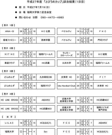 平成27年度 「とびうめカップ」試合結果（1日目） 福岡県ハンドボール・一般（社会人）