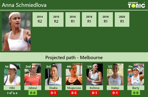 Updated R Prediction H H Of Anna Schmiedlova S Draw Vs Jabeur