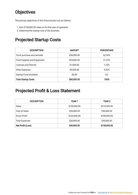 Food Truck Budget Template