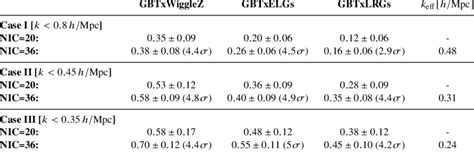 Best Fit And 1í µí¼ Statistical Errors On 10 3 Ω H í µí± H í µí±