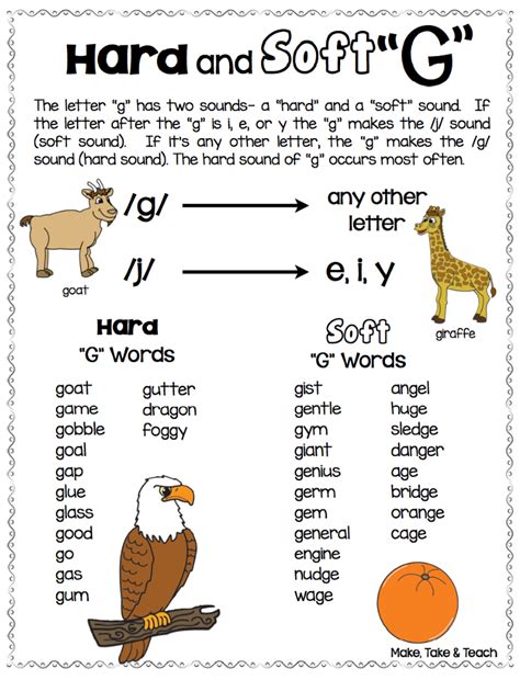 hard   soft  anchor chart artofit