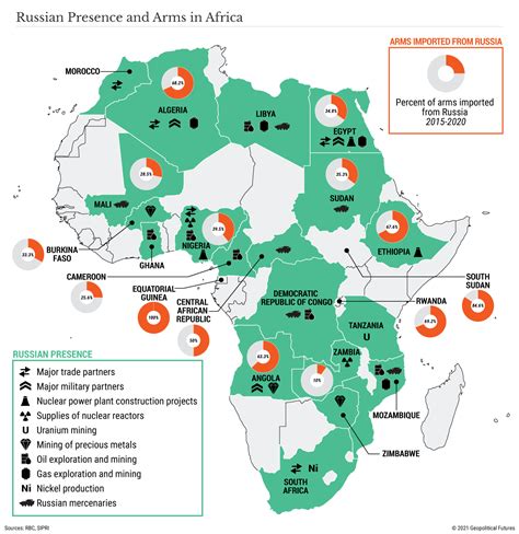 La Creciente Influencia De Rusia En África Geopol 21