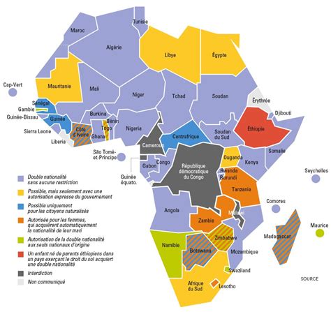 Double nationalité quels sont les pays africains qui lautorisent