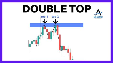 Double Top How To Trade Double Tops Youtube