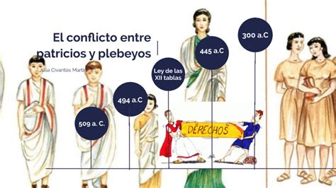 Conflicto Entre Patricios Y Plebeyos By Julia Cm On Prezi