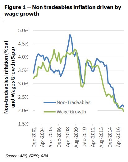 CPI will not rise as most economists expect – Imported inflation is history