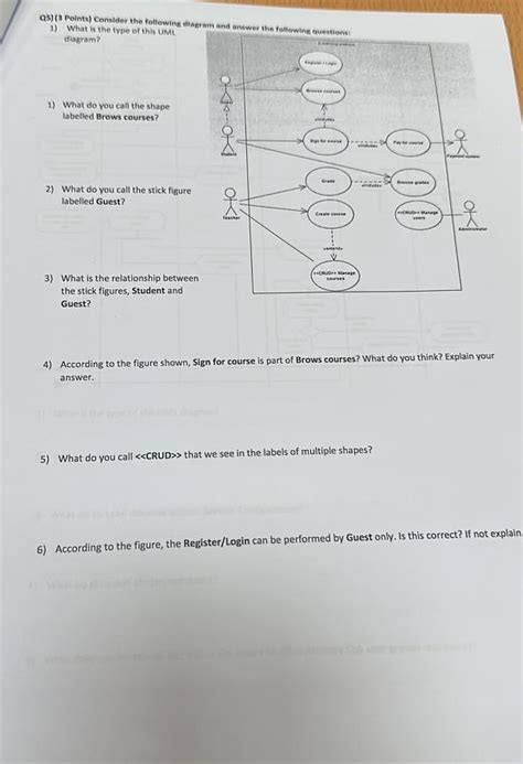 Solved Q5 3 Points Consider The Following Diagram And