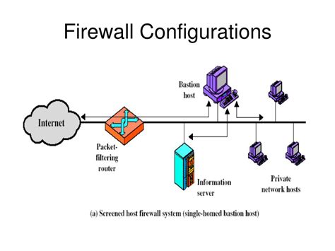 Ppt Cryptography And Network Security Powerpoint Presentation Free