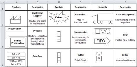 Vsm Symbols For Excel Hot Sex Picture