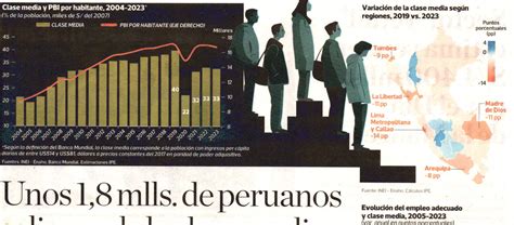 Economia Y Tecnologia En Trujillo Informe Del Instituto Peruano De