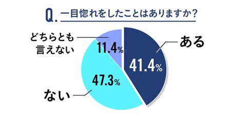 一目惚れとは初対面で恋に落ちる心理と一目惚れから始まる恋の特徴を解説結婚相談所ならゼクシィ縁結びエージェント