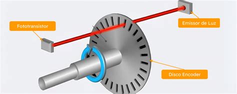 Sensor De Velocidade E Arduino Medindo A Rota O De Motor Dc