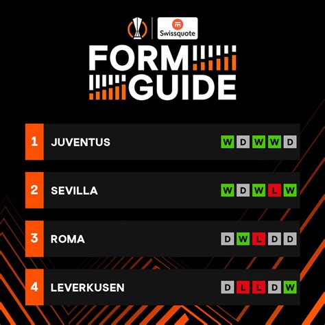 Uefa Europa League On Twitter Europa League Teams Current Form