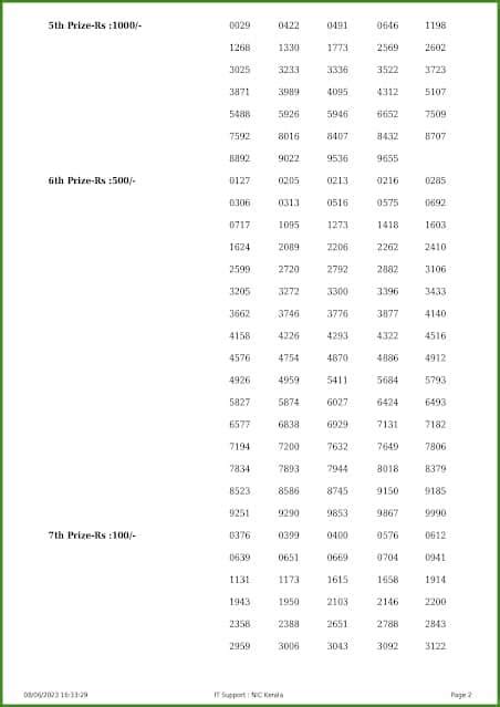 Live Kerala Lottery Result Today Karunya Plus Kn Thursday Pm