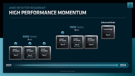 New Amd Cpu Lina Shelby