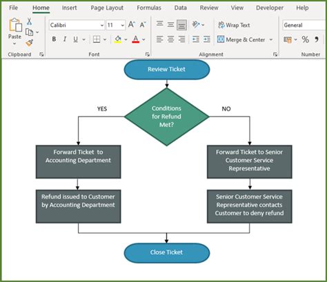 Workflow Chart Excel