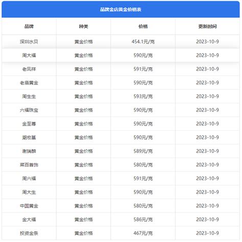 2023年10月黄金会降吗 2023年十月份黄金是涨还是跌【婚礼纪】