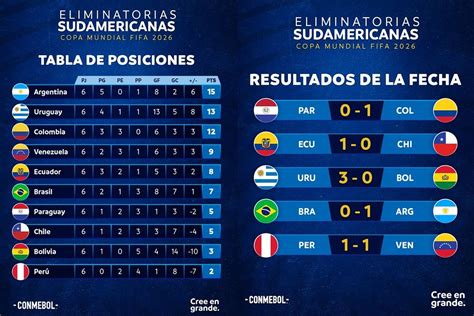 Tras Amarga Derrota De La Roja Así Quedó La Tabla De Posiciones De Las