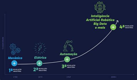 Ind Stria Origem Conceito Os Pilares Impactos Na Ind Stria E