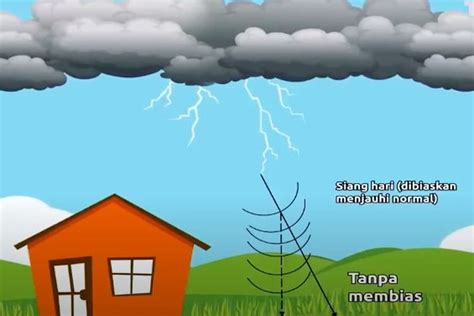 Detail Contoh Bunyi Merambat Melalui Benda Gas Koleksi Nomer 34