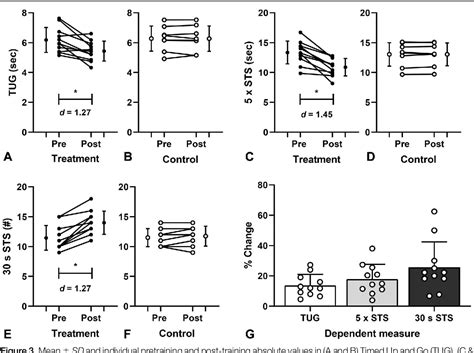 Figure From Effects Of Flywheel Training With Eccentric Overload On