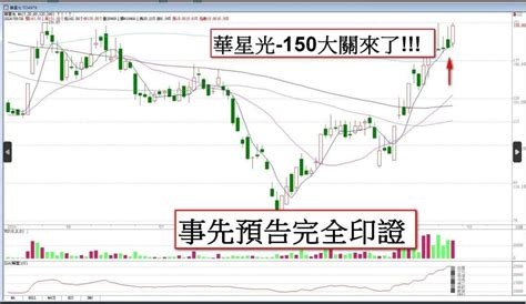 【鑫攻略早報】事先預告完全印證華星光、威盛、力致低價起漲原物料股是哪一檔 Anue鉅亨 台股新聞