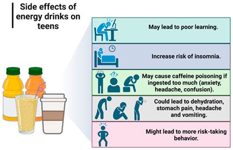 The Effects Of Excessive Consumption Of Energy Drinks Created With