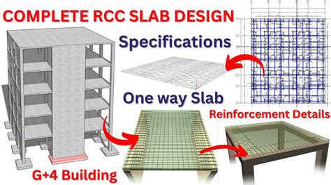 Rcc Slabs Design Types Thickness And Calculation 40 Off