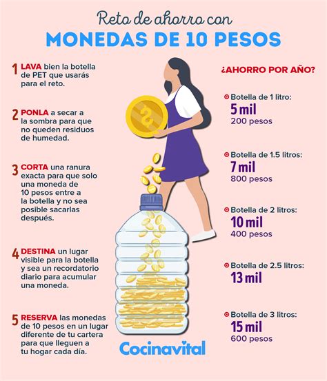 Conoce el reto de los 10 pesos ¡Ahorras al final 15 mil pesos! | Como