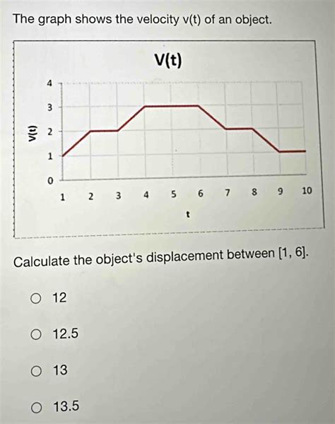 Solved The Graph Shows The Velocity V T Of An Object V T Calculate