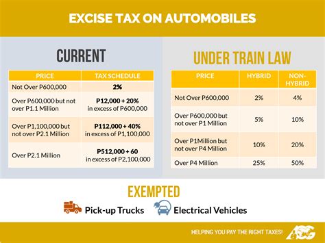 How Much Do You Pay For Tax On A Car Car Retro