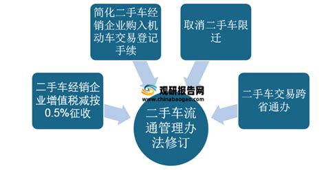 2021年中国二手车行业分析报告 行业深度研究与发展潜力评估观研报告网