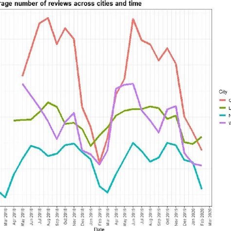 Interactive effect between emoji function and emoji number (Study 3 ...