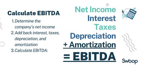 Ebitda Calculator Calculate Your Ebitda Swoop Ca