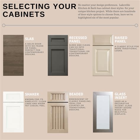 Selecting Your Cabinet Door Styles No Matter Your Design Preference