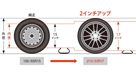 タイヤサイズの見方が知りたい！最適なタイヤを選ぶ方法とは？｜ブリヂストン タイヤオンラインストア