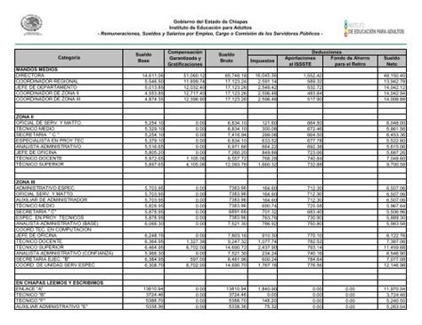 Impuestos Aportaciones Al Issste Fondo De Ahorro Para El Retiro