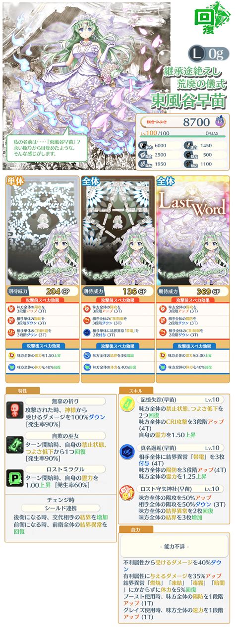 神結晶限定「神様、奇跡をもう一度だけ」白フェスおいのり開催 東方lostword【東方ロストワード】東ロワ｜東方project二次創作